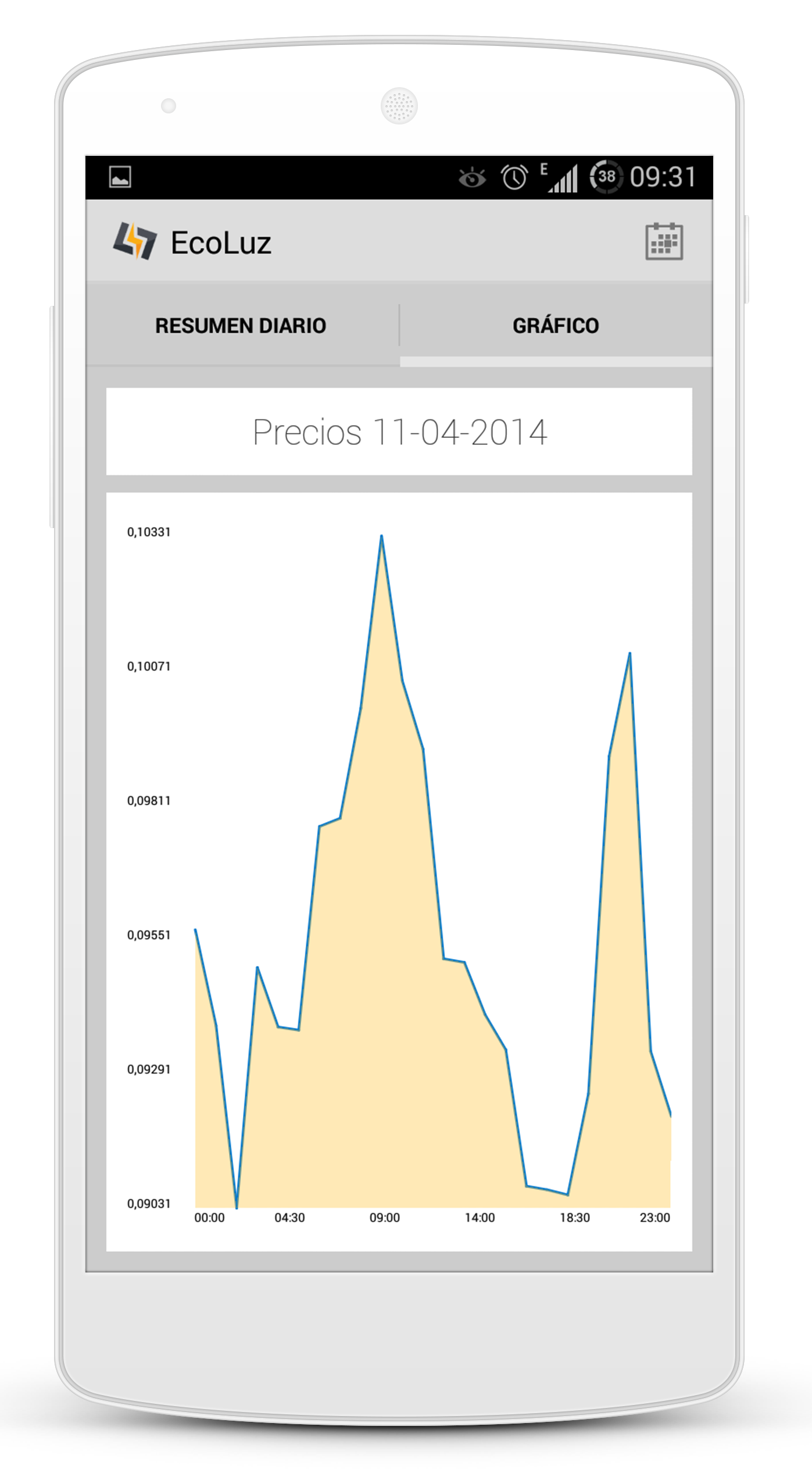 EcoLuz App
